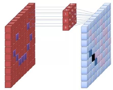 Image Recognition Based on TensorFlow and Keras