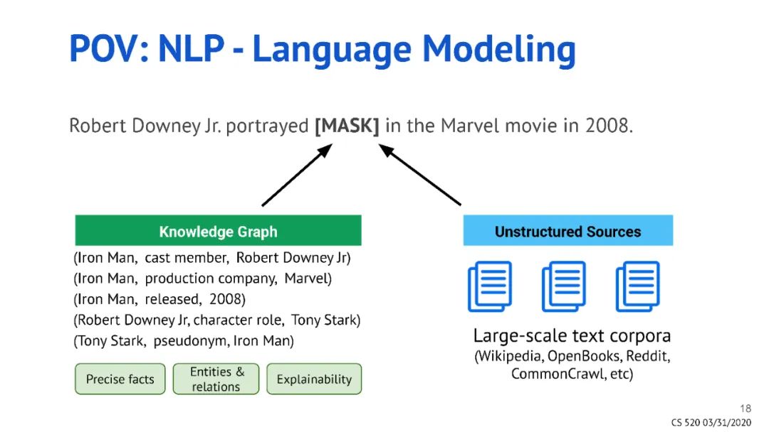 What Is a Knowledge Graph? Insights from Top Conferences