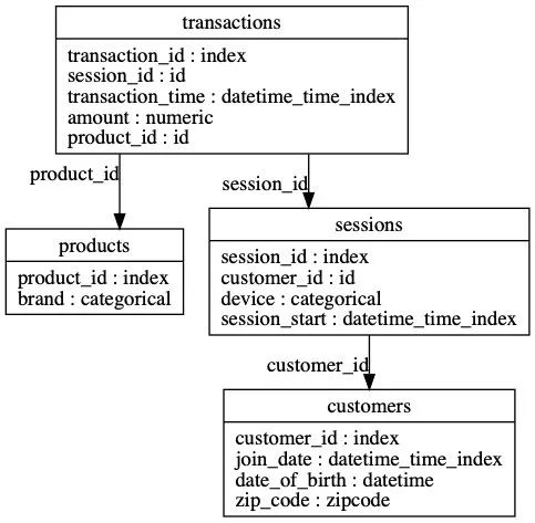 20 Must-Know Automated Machine Learning Libraries (Python)
