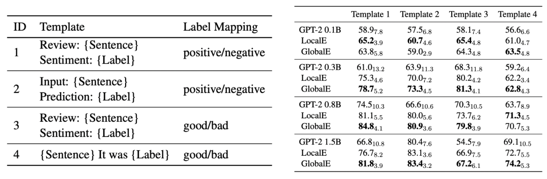 ACL 2022 Outstanding Paper: Bugs in Prompt Paradigms