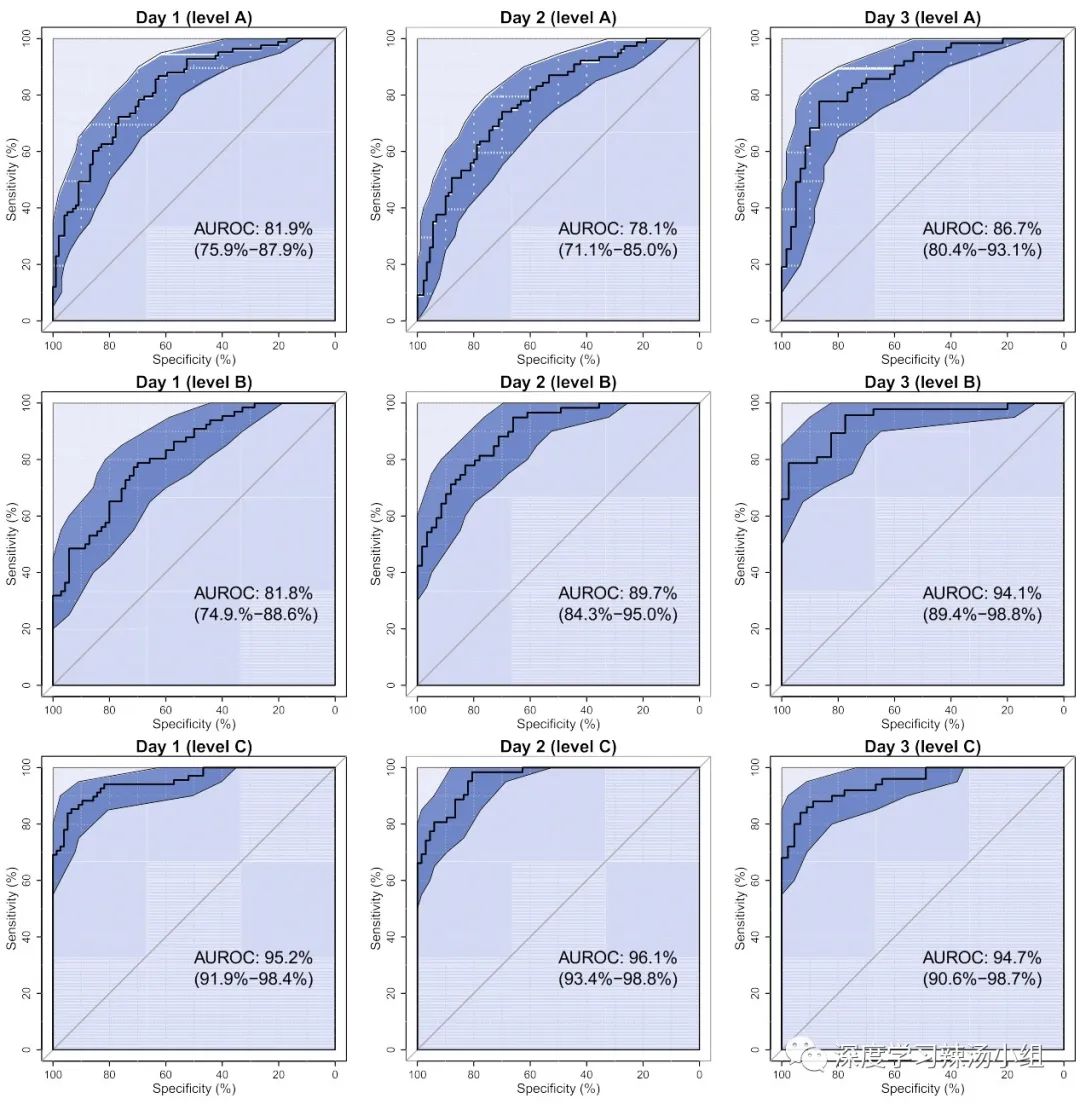 Predicting Neurological Outcomes in Cardiac Arrest Patients Using ANN
