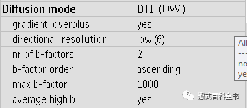 Understanding Contrast Parameters in Philips MRI Operations