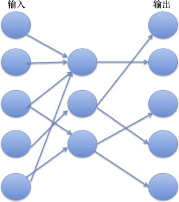 Introduction to Deep Learning