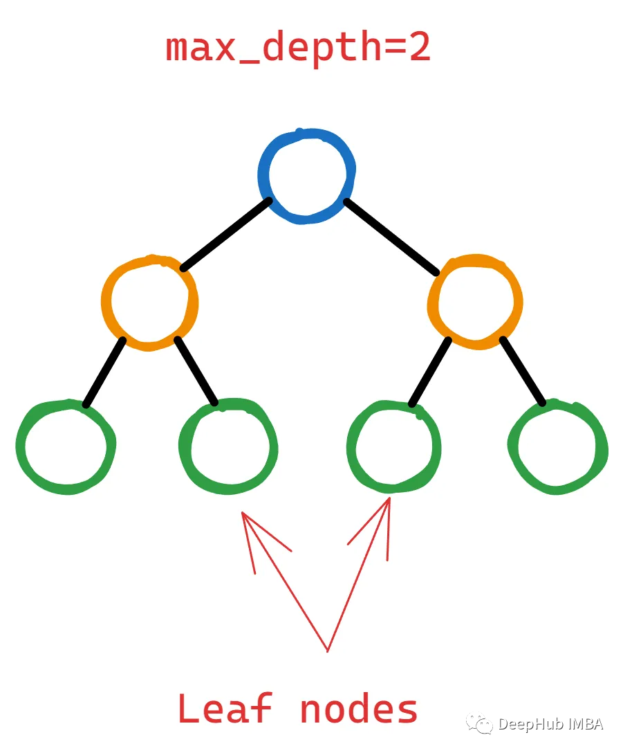 XGBoost Hyperparameter Tuning Guide