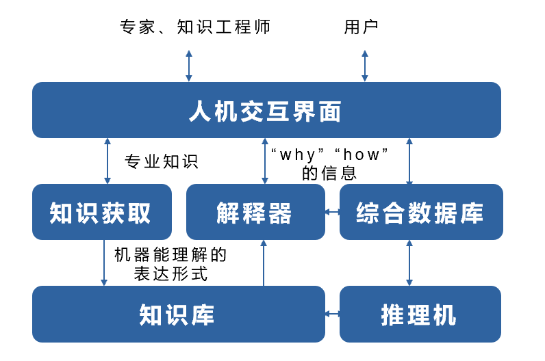 How Expert Systems Work: An Overview