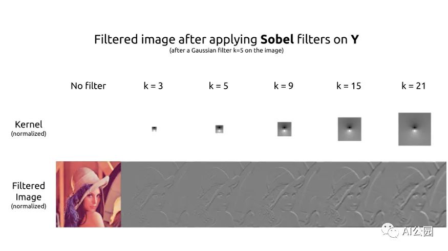 Implementing Canny Edge Detection with PyTorch