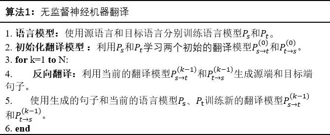 Focus on Terminology Hot Words: Unsupervised Machine Translation