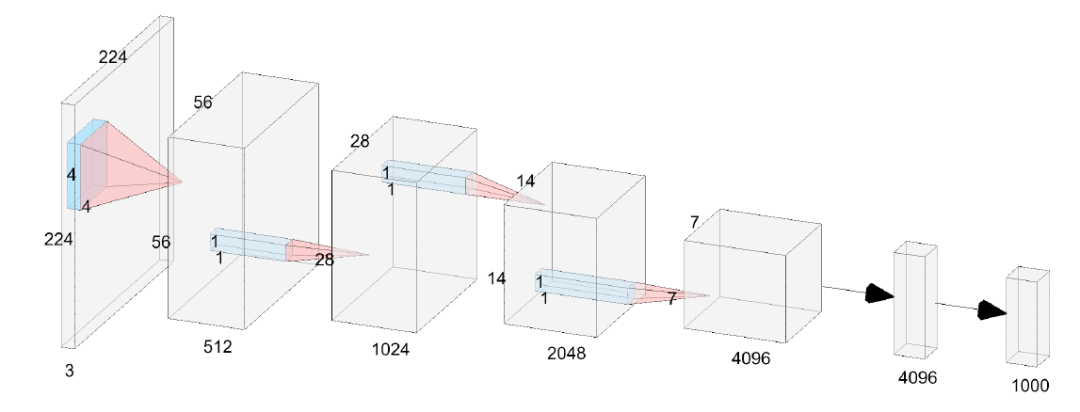 VanillaNet: A Simplistic Neural Network Achieving 83% Accuracy