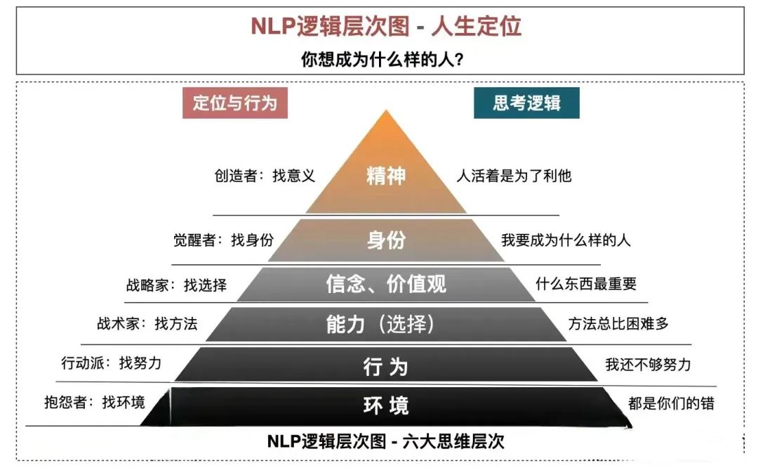Understanding the Hierarchical Levels of NLP