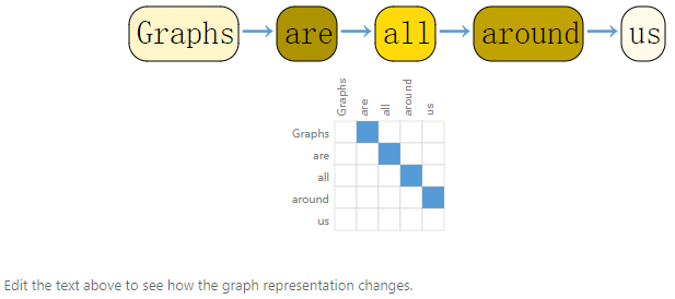 Graph Neural Networks: An Overview