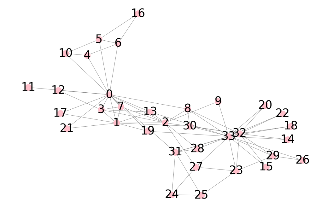 Node Classification in Knowledge Graphs