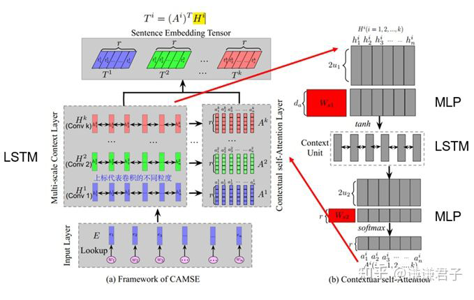 In-Depth Analysis of Text Semantic Similarity Research and Latest Progress