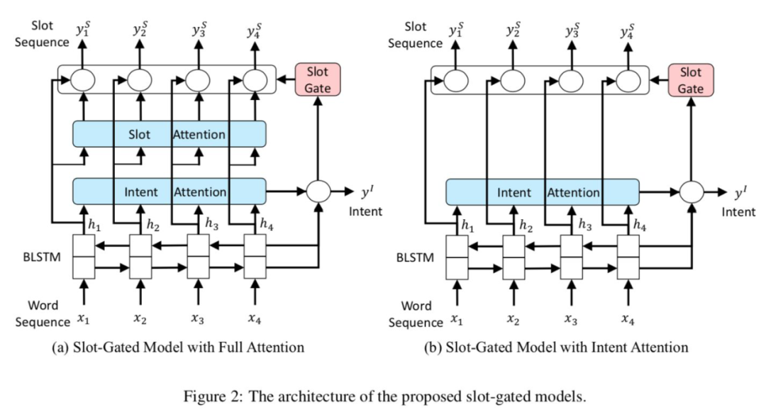 A Comprehensive Overview of Named Entity Recognition (NER)