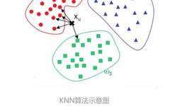 Understanding K-Nearest Neighbors Algorithm