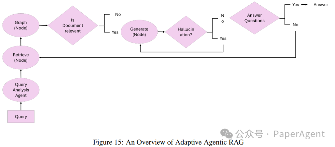 Latest Overview of Agentic RAG Full-Stack Technology