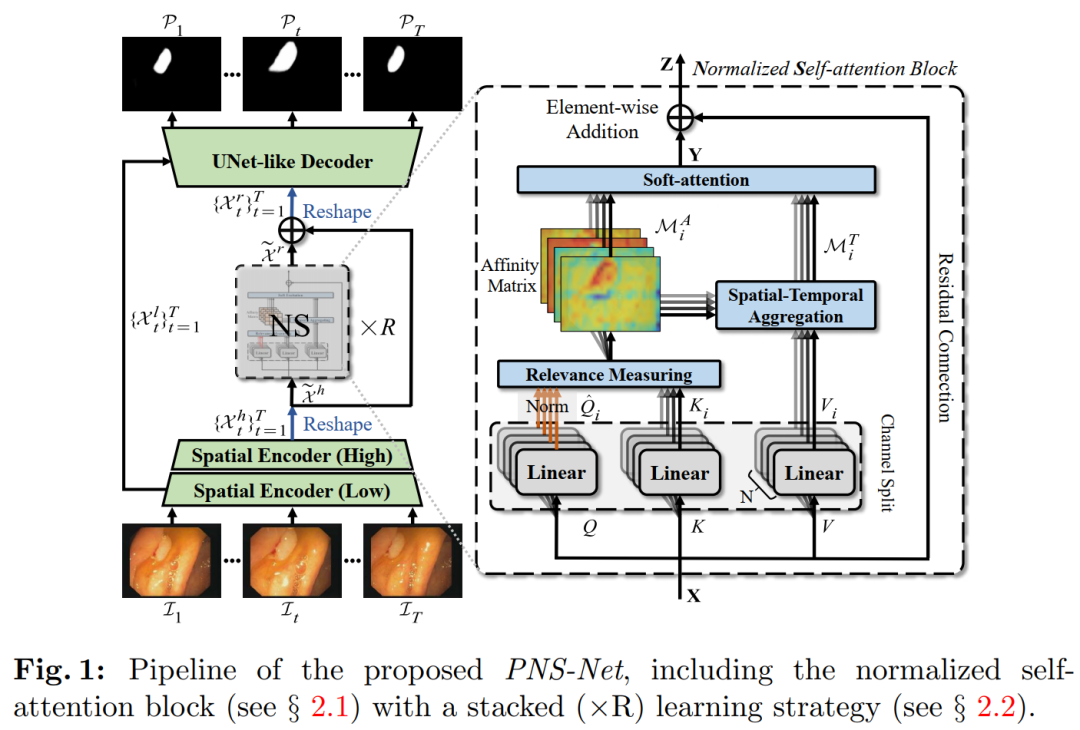When Transformer Meets U-Net: A Review of Medical Image Segmentation