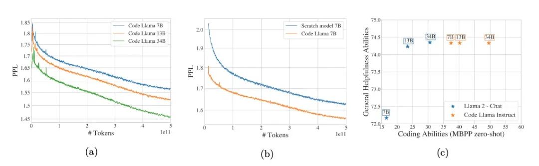 Collection of 10 Outstanding Large Language Model Papers
