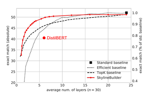 Path to Efficient and Robust Natural Language Processing