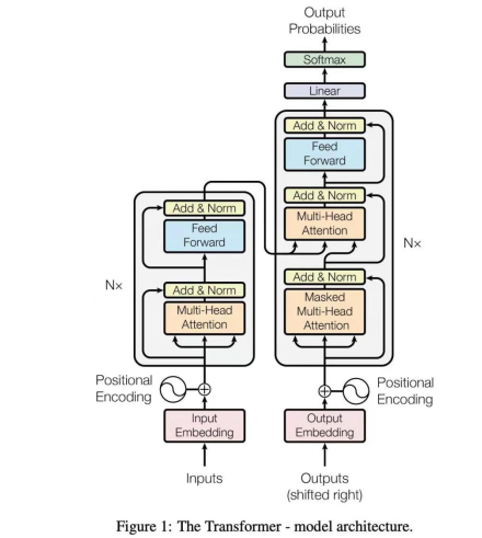 Exploring the Transformer Model: Understanding GPT-3, BERT, and T5