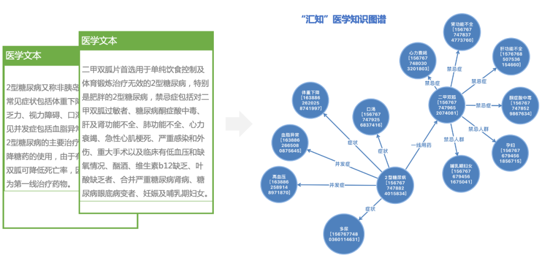 Why We Need Medical Knowledge Graphs?
