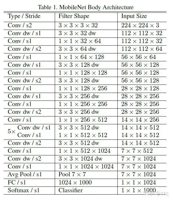 The Development of CNN Architectures: From LeNet to EfficientNet