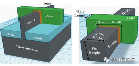 In-Depth Analysis of CMOS, FinFET, SOI, and GaN Process Technologies