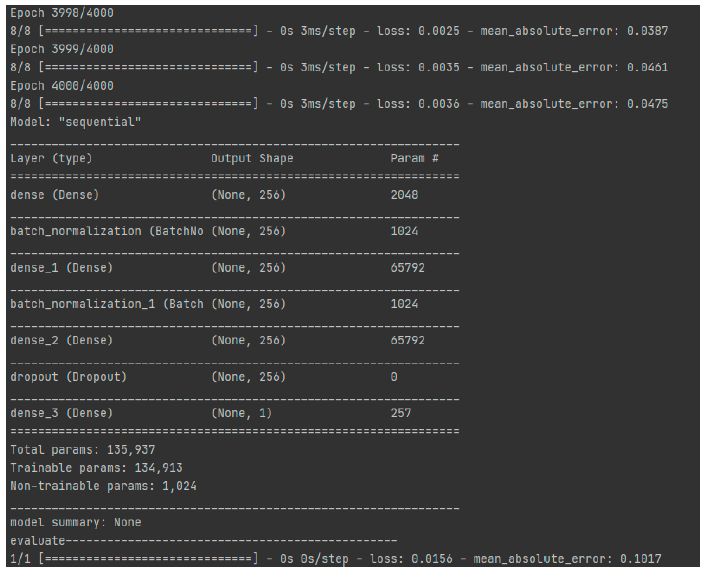 Application Practice of Fully Connected Neural Network Based on Nadam Optimizer for f-CaO Prediction in Cement Clinker