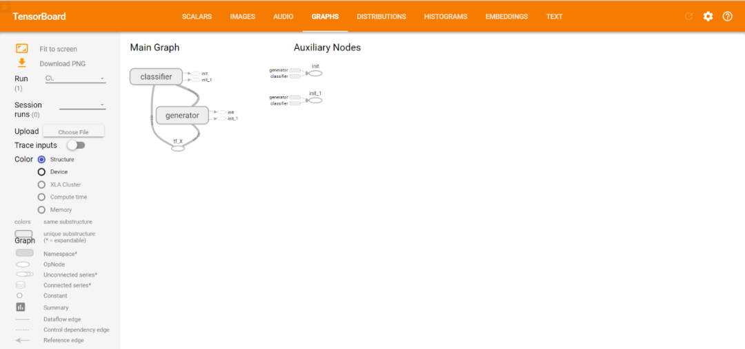 Top Ten Basic Operations of TensorFlow