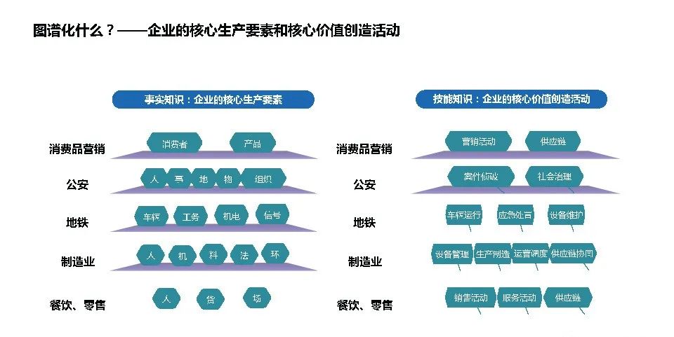 Summary of Knowledge Graph Construction Methods