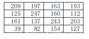 Computer Vision and Image Processing Operations