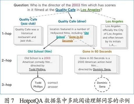 From Knowledge Graphs to Cognitive Graphs: History, Development, and Prospects