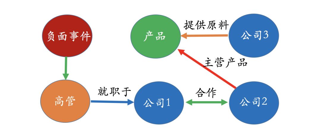 Technical and Applications of Knowledge Graphs