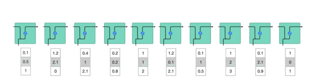 A Vivid Illustrated Guide to LSTM and GRU