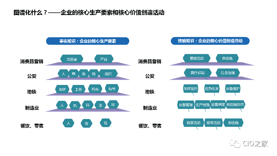 PPT Sharing! Knowledge Graph Construction Practice