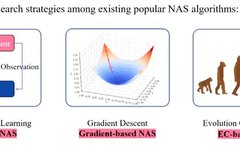 Neural Architecture Search (NAS): Cutting-Edge Technology for Automated Deep Learning Model Design