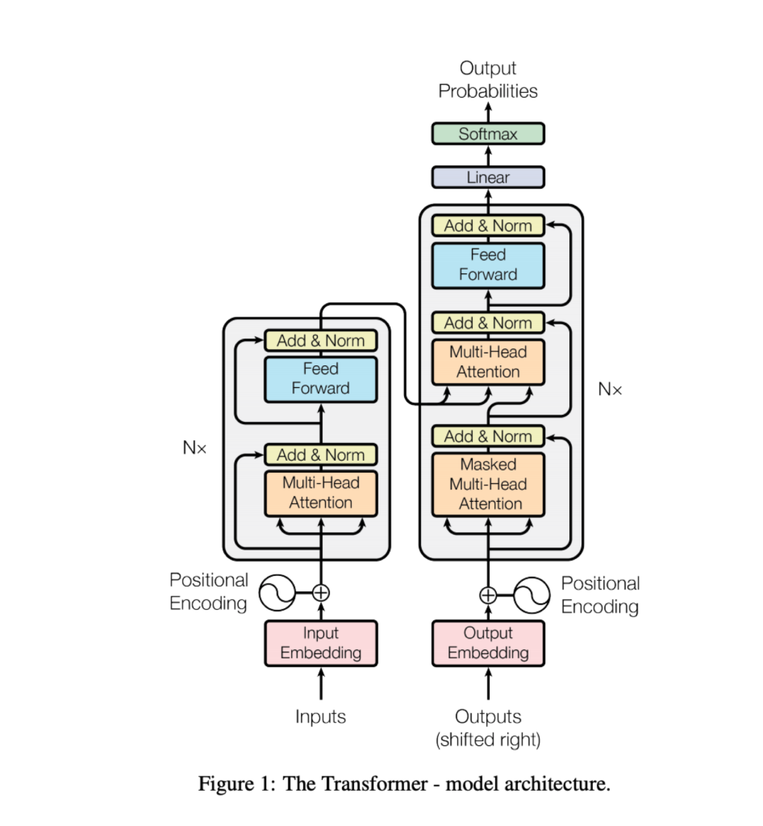 From AlexNet to BERT: A Simple Review of Key Ideas in Deep Learning