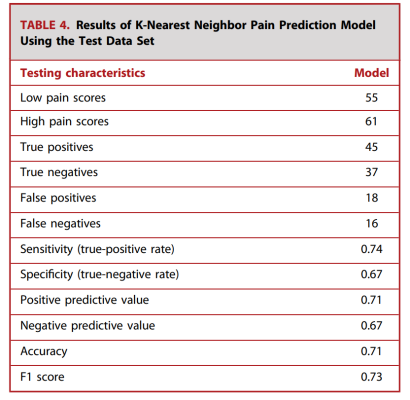 Daily Pain Prediction Using Smartphone Speech Recordings
