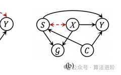 A Review of Trustworthy Graph Neural Networks and Causal Learning in Graphs