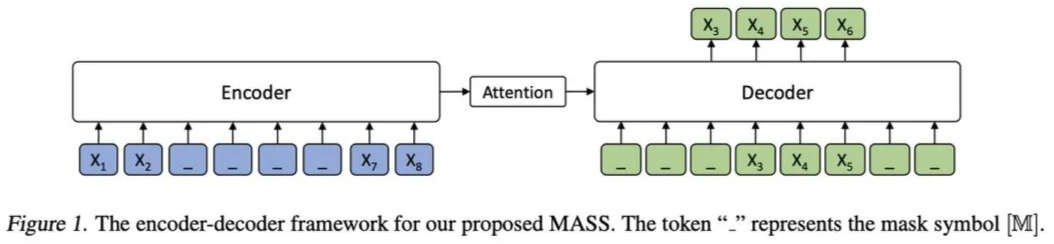 Summary of BERT-Related Models