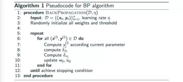 Understanding Neural Networks: A Comprehensive Guide