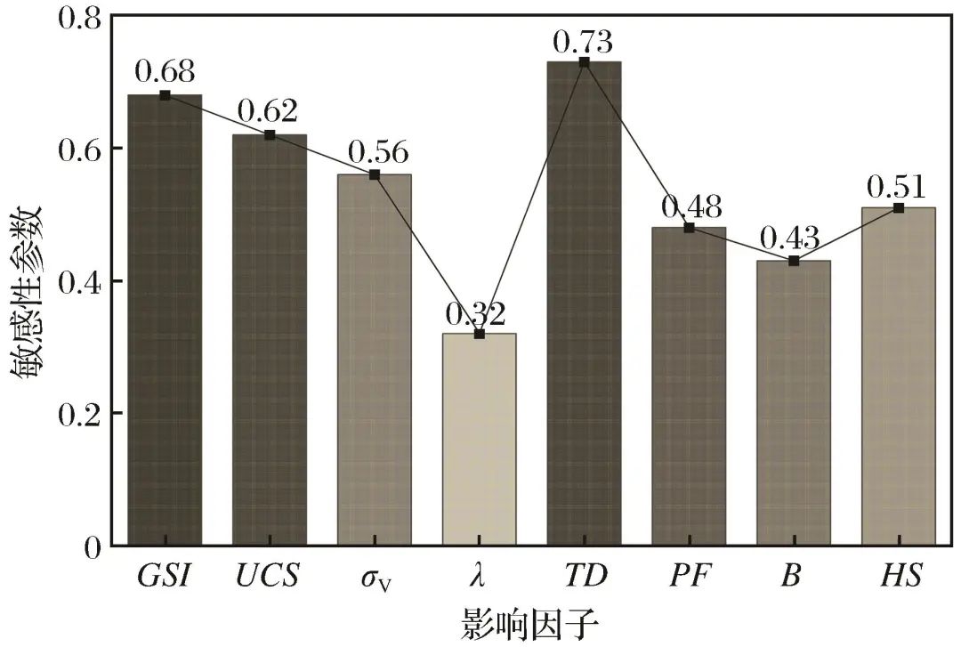 Intelligent Prediction of Loose Circles in Deep Tunnels Based on Improved XGBoost Algorithm