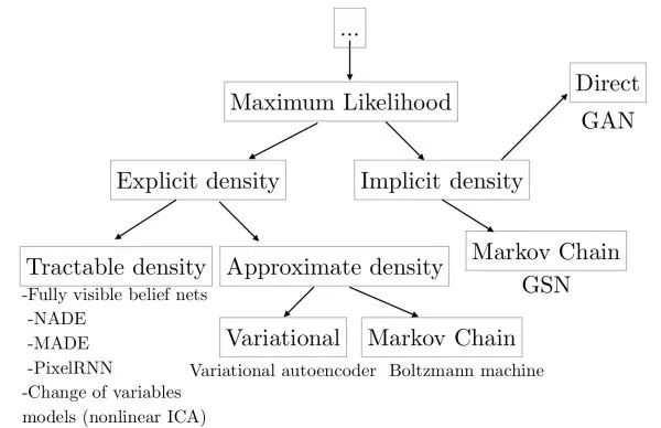 Essential Readings in Computer Vision: Tracking, Compression, Classification, and Recognition