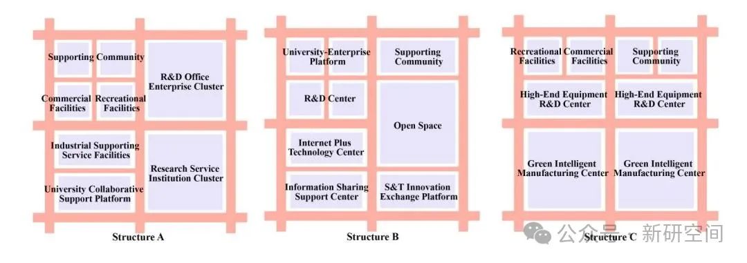 Exploring Urbanization Strategies Using XGBoost-SHAP