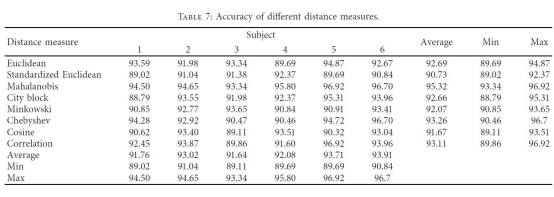 Time-Frequency Analysis of EEG Signals for Depth of Anesthesia Monitoring