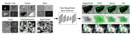 Feature Extraction: Traditional Algorithms vs Deep Learning