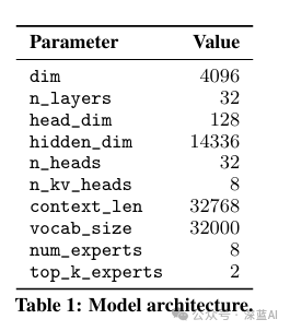 Mistral: The Most Powerful Open Source Model