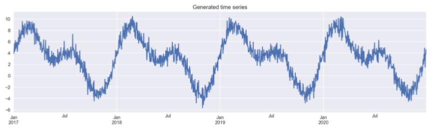 Three Approaches to Encoding Time Information for ML Models