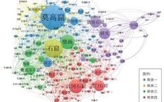 Characterization Analysis of the Knowledge Graph on Chinese Grottoes Research