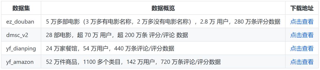 Comprehensive Collection of Chinese NLP Datasets, Platforms, and Tools