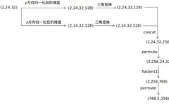Detailed Module Analysis of DETR Structure